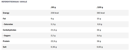 QNT Protein Joy - voedingswaardentabel