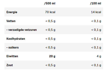 QNT - Iso Whey - zero carb metapure drink - voedingswaardentabel.png