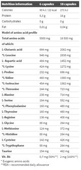 Olimp Anabolic Amino 5500 mega Caps