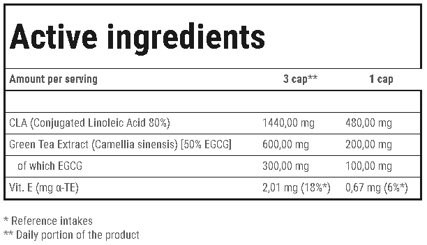 Trec Nutrition - CLA + Green Tea - Tabel ingredienten - Real Nutrition Wholesale