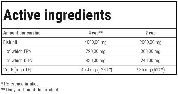 Trec Nutrition - Super omega 3 - Real Nutrition