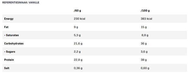 QNT Protein Joy - voedingswaardentabel