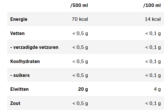 QNT - Iso Whey - zero carb metapure drink - voedingswaardentabel.png