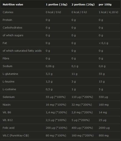 Olimp Glutamine Xplode