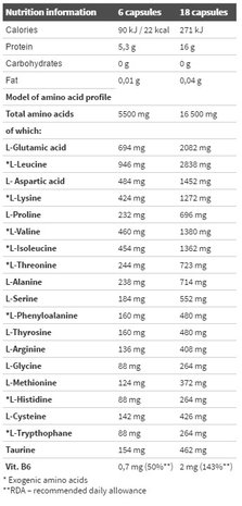 Olimp Anabolic Amino 5500 mega Caps