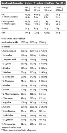 Olimp Anabolic Amino 9000 Mega Caps